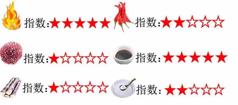 3大升級指數(shù)-雞汁味.jpg