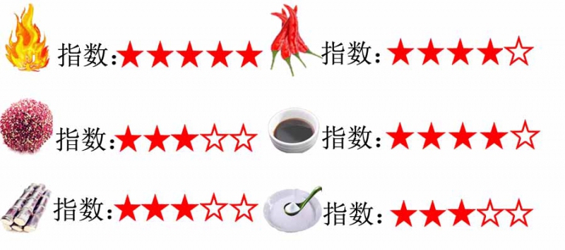 3大升級指數(shù)-勁辣味.jpg